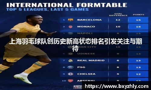 上海羽毛球队创历史新高状态排名引发关注与期待